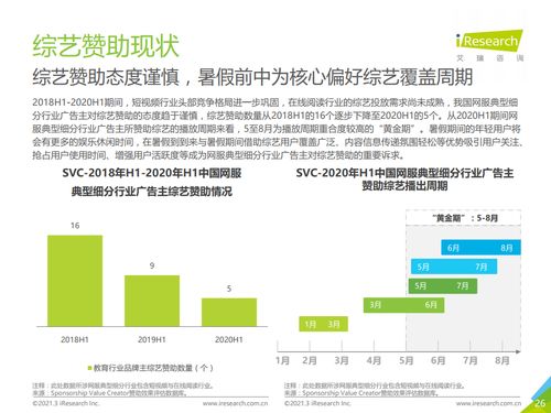 日用百貨行業(yè)2020上半年廣告主營銷策略研究報告